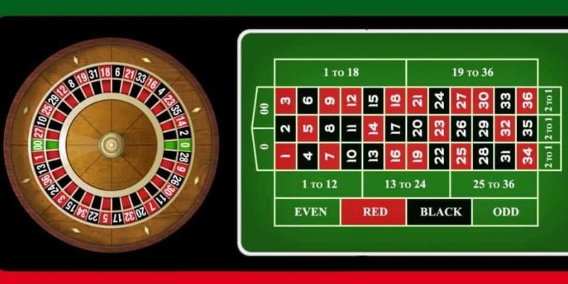 Luật chơi Roulette Sét chi tiết